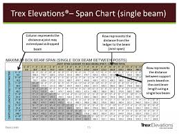 Trex Elevations Steel Deck Framing System Shawn Vernon