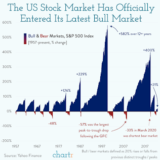 Analyzing the cyclical nature of historical market trends and market rallies, AI generated