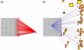 Ask question asked 2 years, 6 months ago. A Example Of Fan In An External Computer Performing A Ping Sweep On Download Scientific Diagram