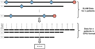 Tion, food production, climate change, watershed management. Clinical Risk Prediction With Random Forests For Survival Longitudinal And Multivariate Rf Slam Data Analysis Bmc Medical Research Methodology Full Text