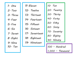 Word Chart Sada Margarethaydon Com