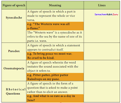 Middle english flikeren (v.) old english flicorian to flutter; Samacheer Kalvi 10th English Solutions Poem Chapter 7 The House On Elm Street Samacheer Kalvi