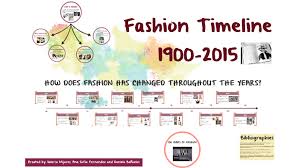 We did not find results for: Fashion Timeline By Valeria Mijares