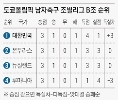 이곳은챔피언스리그 2021/2022, (축구/유럽)에 관한 페이지입니다. Vjasywu84 Z5hm