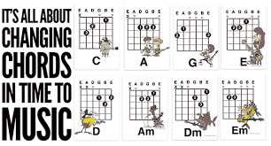 This is very helpful in thinking. How To Teach Kids To Play The Guitar