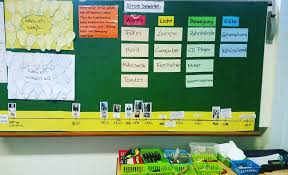 Unsere Stationen Zum Thema Strom Grundschule Grundschullehrerin Grundschulideen Teachersofinstagra Grundschule Grundschullehrer Sachunterricht Grundschule
