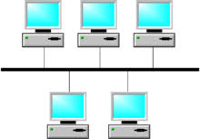 Rangkaian komputer ialah sekumpulan komputer dan peranti berkaitan yang disambungkan antara satu sama lain untuk tujuan capaian maklumat, komunikasi dan perkongsian sumber. Topologi Bas Wikipedia Bahasa Melayu Ensiklopedia Bebas