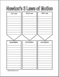 Every object will continue to be in a state of rest or move at a constant speed in a straight line unless it is compelled to change by an outside force. Worksheet Newton S Laws Abcteach