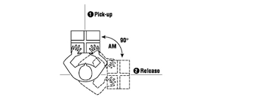 A Step By Step Guide To The Niosh Lifting Equation