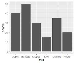 R Bar Plot Ggplot2 Learn By Example