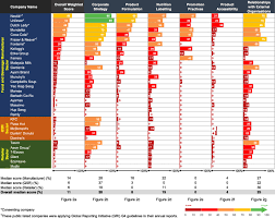 In the latter case, a contract is made between the franchisee and the parent company, typically requiring the franchisee to pay an initial. Benchmarking The Transparency Comprehensiveness And Specificity Of Population Nutrition Commitments Of Major Food Companies In Malaysia Globalization And Health Full Text
