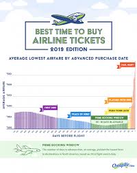 cheapair coms 5th annual airfare study reveals the best