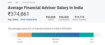 New financial advisor jobs added daily. Top 10 Highest Paid Jobs In India In Commerce Field A Complete Report Upgrad Blog