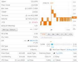 Other discussions about bank of china ltd stock. Bank Of China 3988 Hk Undervalued Quality Dividend Stock Live Trading News