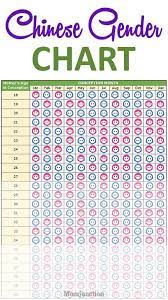 Chinese Gender Predictor Find Out If It S A Boy Or A Girl Gender Predictor Baby Gender Predictor Chinese Gender
