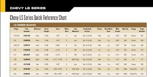 Ls Engine Chart Ls Free Download Printable Image Database