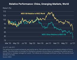 End trading time for money so you have more of bothcreate immediate cash flow while reducing your investment . Emerging Markets Monitor Archive Lazard Asset Management