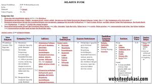 Silabus Pjok Kelas 6 Semester 2 K13 Tahun 2021 Websiteedukasi Com