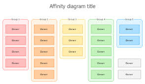 Affinity Diagram Template Affinity Diagrams Diagram Design Diagram Project Management