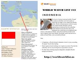 indonesia 43 on the world watch list ranking the countries that persecute christians for their faith persecuted christians world watch christianity