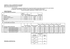 Maybe you would like to learn more about one of these? Https Www Daso Oradea Ro Storage 5995 Transparenta Veniturilor Salariale 30 Septembrie 2020 Pdf