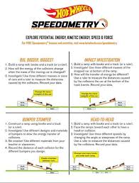 Explore Energy Speed Force With Your Kids Potential Energy Kinetic Energy Energy