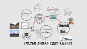 Politeknik sultan haji ahmad shah. Sultan Haji Ahmad Shah Airport By Anislydia Miza