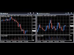 Microtimeframe Indicator In Action 5 Second Chart In