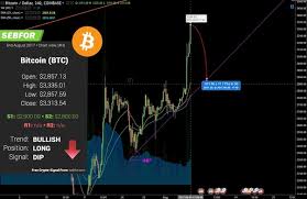 850,000 btc were stolen in the mt. Is This A Right Time To Buy Bitcoin Quora