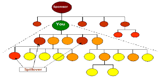 mlm compensation plans multi level marketing plan