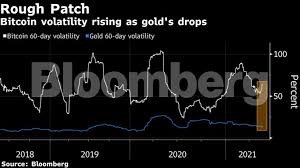 Bitcoin did not have a price when it first came out. Bitcoin Did You Say Bitcoin Is Better Than Gold Eat Crow Now The Economic Times