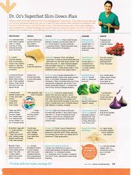 Dr Oz Slim Down Plan How To Slim Down Dr Oz Diet Dr Oz