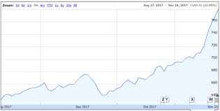 Kosdaqs Bullish Run Main Drivers Stocks To Pick