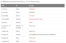 วันพืชมงคล 2564 ตรงกับวันที่ 10 พฤษภาคม 2564 มี. à¸§ à¸™à¸ž à¸Šà¸¡à¸‡à¸„à¸¥ à¸› 63 à¸„ à¸­à¸§ à¸™à¸— à¹€à¸— à¸²à¹„à¸«à¸£ à¸ à¸™à¹à¸™ à¸„à¸° Pantip