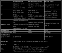 Final fantasy i was first released in 1987 (jp), now coming up to square enix's 30th anniversary, final fantasy xv awaits to be released for the in order to keep all games in sequential order, all release dates below are for japan unless specified. Final Fantasy Xv Pc Specs Release Date Announced Tweaktown