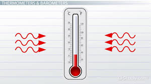 Staar reading and writing tests contain varying amounts of authentic published texts. Weather Instruments Lesson For Kids Video Lesson Transcript Study Com