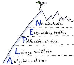 So können sie zum beispiel sortieren, ob es sich um eine aufgabe für kunden handelt oder ob es. Alpen Methode Zeitmanagement Prinzip Jobruf