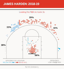 best nba players at every spot on the basketball court