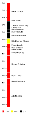 1 auskunft erteilt s1 tel.: Liste Der Innensenatoren Von Bremen Wikipedia