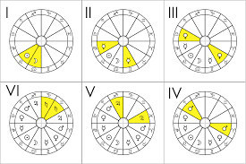 Your domicile is the place where you maintain a permanent home. Domicile Astrology Wikiwand