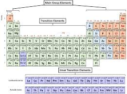 ch103 chapter 4 ions and ionic compounds chemistry