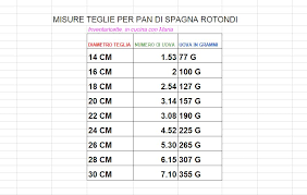 Misure Teglie Per Pan Di Spagna Rotondi Pan Di Spagna Pane Spagna