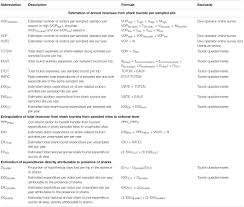 A basic tourist profile contains the following information about the tourist: Frontiers The Economic Value Of Shark And Ray Tourism In Indonesia And Its Role In Delivering Conservation Outcomes Marine Science