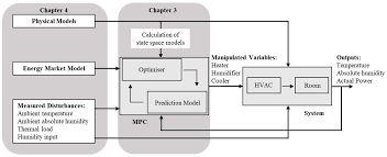 Energies Free Full Text Economic Multiple Model