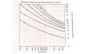 Do Not Overlook Watt Density 2003 08 01 Process Heating