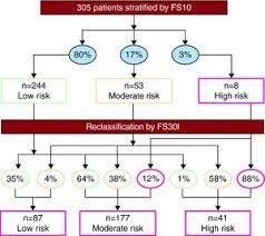 Image result for YEARS Score