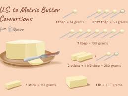 Converting Grams Of Butter To Us Tablespoons