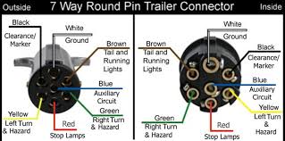 Identify what type of 7 pin trailer plug or socket you are using from the below wiring diagrams. Trailer Wiring Ideas And Thoughts School Bus Conversion Resources