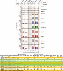 Abstracts From The Food Allergy And Anaphylaxis Meeting 2016 Scienceopen
