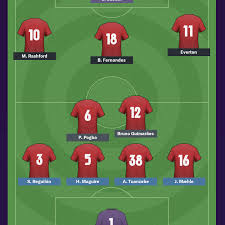 Marc mayo 20th may 2021, 10:09. Manchester United S 2020 21 Squad Predicted By Football Manager After Summer Transfer Window Manchester Evening News